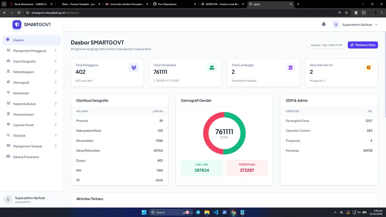 SmartGovt yang berjalan untuk Kabupaten Cilacap dengan statistik penduduk di dasbor