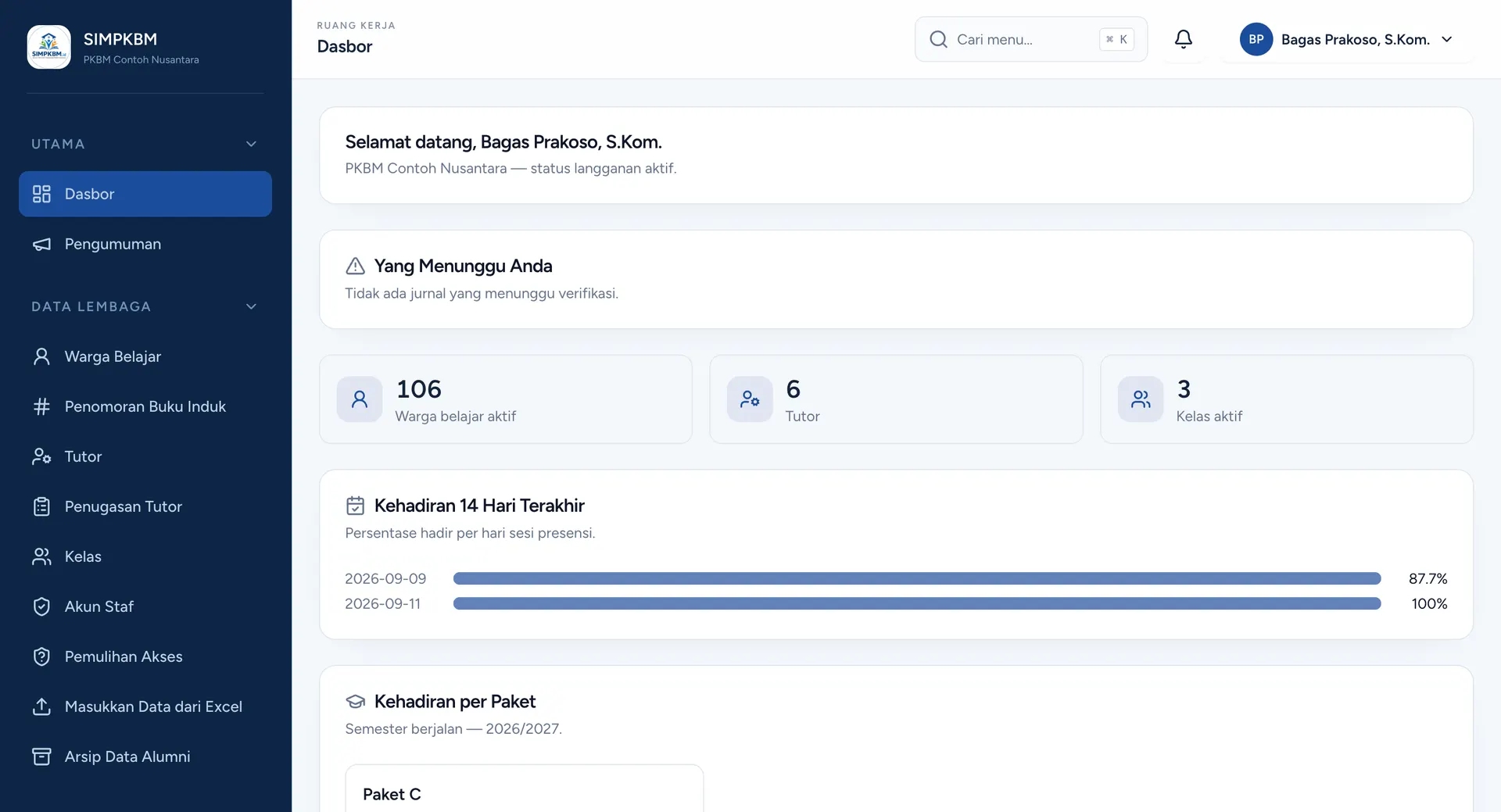 SIMPKBM institution dashboard: journals awaiting verification, active learner, tutor, and class counts, and attendance over the last fourteen days