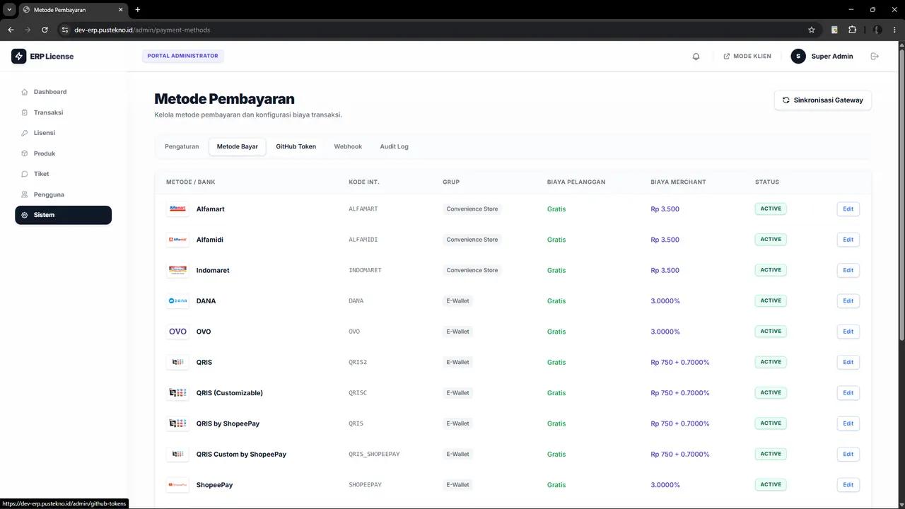 Layar administrasi License Management untuk lisensi dan aktivasinya
